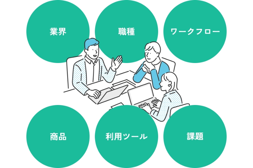 利用しているツールと課題感のヒアリング