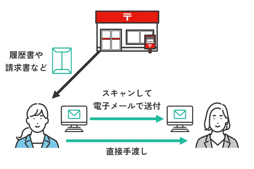 請求書をはじめとした書類を代理受け取り。