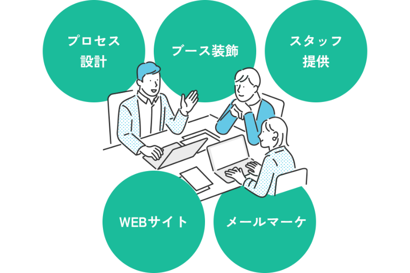 出展の成果定義から一緒に